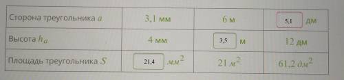 Сторона треугольника а 3.1мм 6м ?дм Высота ha 4 мм ?м 12дмПлощадь треугольника S ?мм 21м 61.2дм