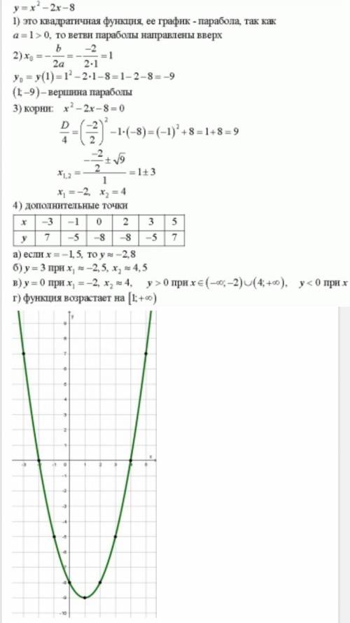 Найди нули квадратичной функции y=x^2+2x-8 и y=2x^2-4x​