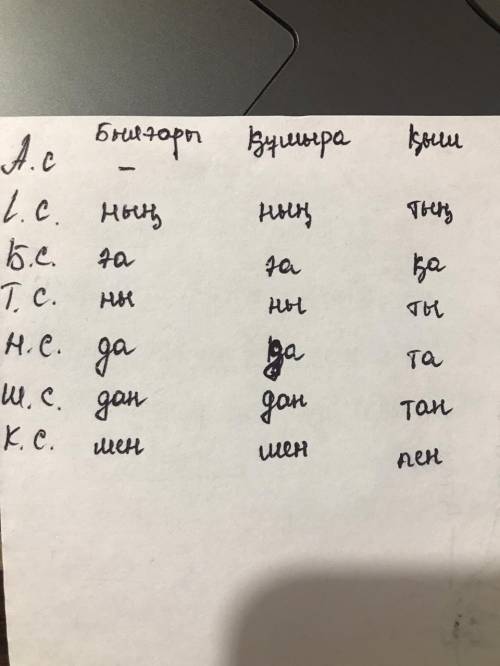 Делайте только те кто знает кто не знает вообще сюда не смотрите сюда​