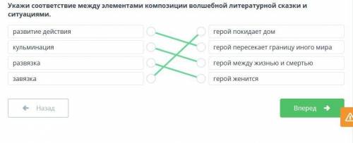 Композиция «Сказки о царе Берендее» Укажи соответствие между элементами композиции волшебной литерат