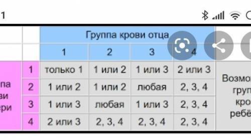 У детей семье 1,2,3 группы крови, какие группы могут быть у их родителей?