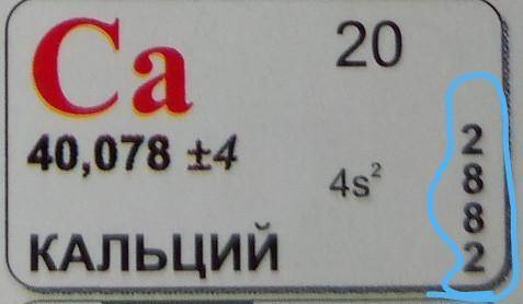 У атомов химического элемента кальция число электронов во внешнем слое равно