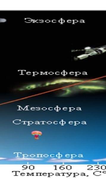 Стратосфера және тропосфера қабаттарының ерекшеліктері. ​