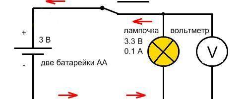 1. Соберите цепь, состоящую из источника тока, амперметра, вольтме- первой лампочки.тра, лампочек и