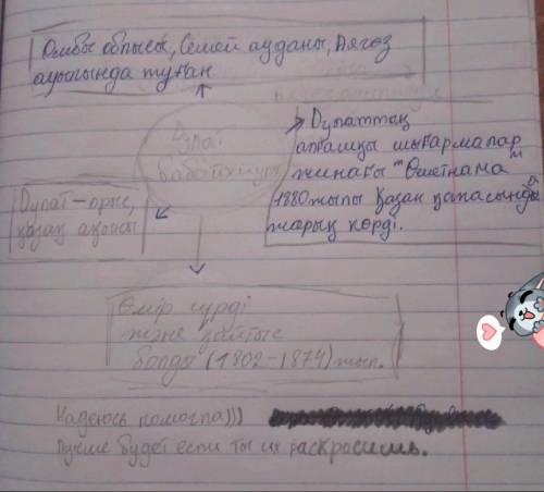 Дулат бабатайұлы туралы мəлімет сосын солардан кластер