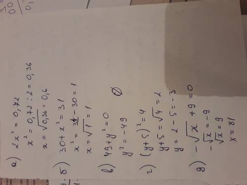 Решить уравненияа) 2x²=0,72б) 30+x²=31в) 49+y²=0г) (y+5)²=4д) -√x+9=0​