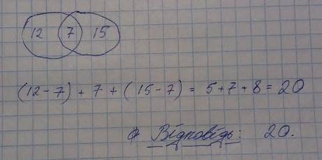 На іспиті з математики було завдано 2 завдання.12 студентів розв'язали алгебру.​15 геометрію,причому