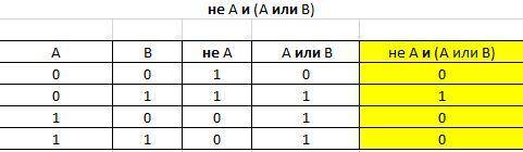 ребят, задание на фото ( информатика)​