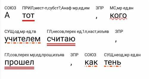 Сделайте синтаксический разбор двух предложений: 1) А тот, кого учителем считаю как тень 2) Глядел о