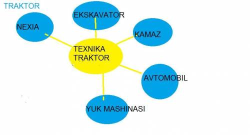 2- topshiriq. O'qing. Tinglang. Javobini toping. Shu soʻzlar ishtirokida ,,Klaster tuzing.1. Kichki