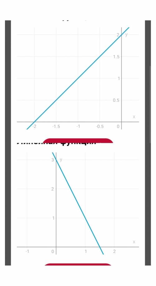 Постройте график функций y=x+2, y=-2x+3​