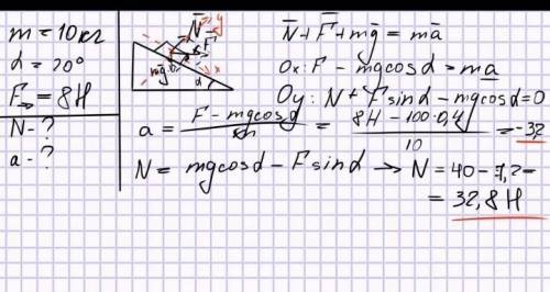 на наклонной плоскости с углом наклона 60 находится тело массой 20 кг на которое действует горизонта