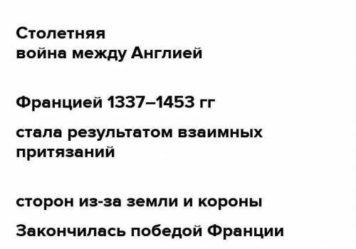 Столетняя война между Англией и Францией , стало результатом взаимных притязаний сторон из-за законч