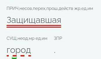 Синтактический разбор предложения:арена была крепостью, защищавшая город. ​