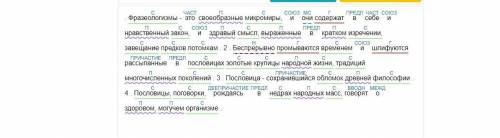 Найдите в этих предложениях сложносочиненные предложения и сделайте синтаксический разбор. 1) Фразео