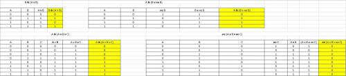Постройте таблицы истинности для следующих логических выражений: Информатика 8 классплз​