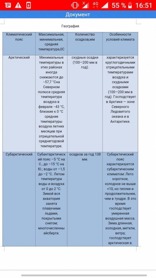 . Прочитайте текстовой материал и заполните таблицу: Климатический пояс Максимальная,минимальная, ср