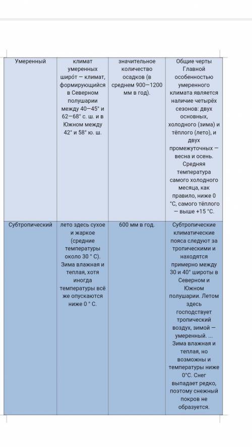 . Прочитайте текстовой материал и заполните таблицу: Климатический пояс Максимальная,минимальная, ср