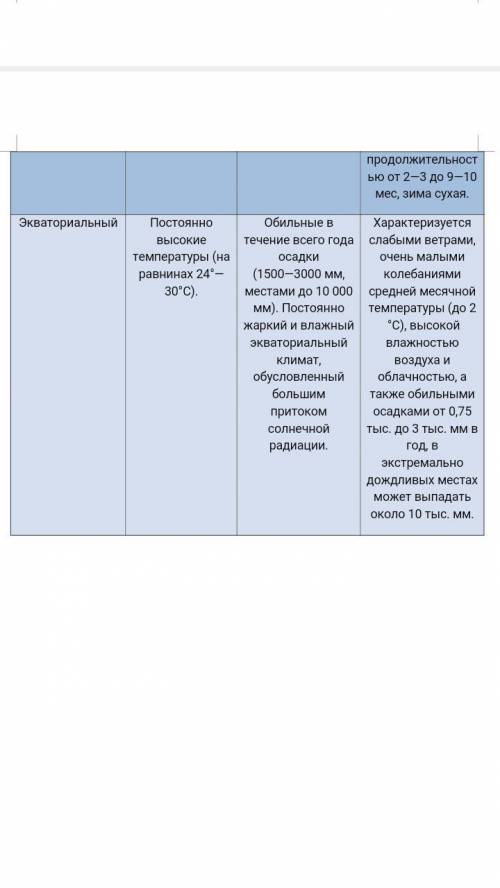 . Прочитайте текстовой материал и заполните таблицу: Климатический пояс Максимальная,минимальная, ср