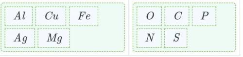 Классифицируй химические элементы на металлы и неметаллы. Металлы Неметаллы S Al Ag O N Fe Cu C P M