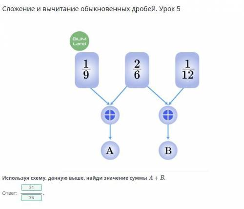 Сложение и вычитание обыкновенных дробей. Урок 5 ￼Используя схему, данную выше, найди значение суммы