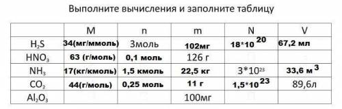 Приветствую, можете заполнить таблицу?