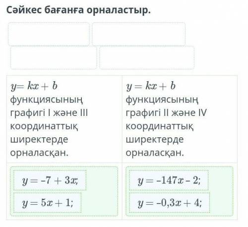 Размещайте согласно графу. график функции y = kx + b находится в координатных четвертях I и III.граф