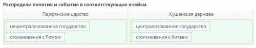 Распредели понятия и события в соответствующие ячейки.Парфенское царствоКушанская державаацентрализо