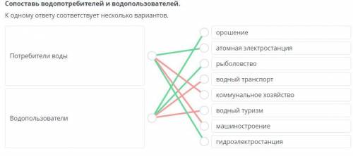 Сопоставь водопотребителей и водопользователей. К одному ответу соответствует несколько вариантов.ор