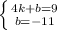 \left \{ {{4k+b=9} \atop {b=-11}} \right.