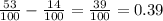 \frac{53}{100} - \frac{14}{100} = \frac{39}{100} = 0.39