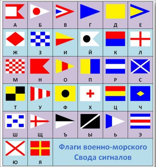 прочитайте слово, используя таблицу флагов военно-морского свода сигналов ​