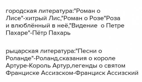 Кто и почему были главными героями рыцарское городской литературы?​