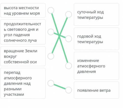 Установи соответствие между факторами и изменениями метеорологических элементов. высота местности на