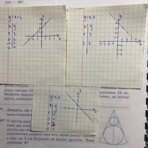 Y=x+2y=4-xy=1-3x сделать графики!!