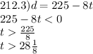 212.3)d = 225 - 8t \\ 225 - 8t < 0 \\ t \frac{225}{8} \\ t 28 \frac{1}{8}