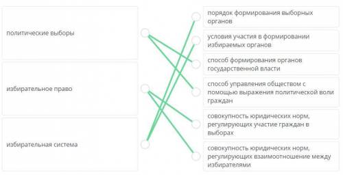 Соотнеси понятия с определениями. 1 политические выборв2 избирательское право 3 изберательная систем