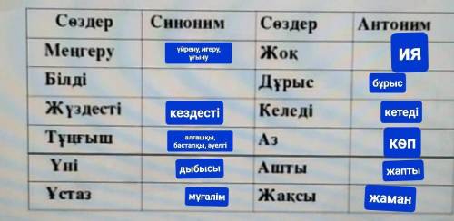 Өтінем көмектесіңіздершііі бірінгі ответ берген адамға лучший ответ берем​