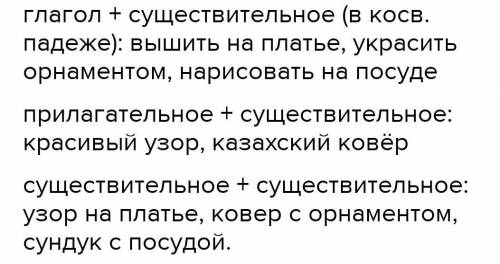 Составь несколько словосочетаний по схемам слова узор орнамент ковер нарисовать посуда платье красив