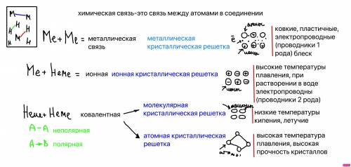 1. Какие типы кристаллических решеток вы знаете? 2. Каковы физические свойства веществ с ионной крис