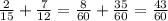 \frac{2}{15} + \frac{7}{12} = \frac{8}{60} + \frac{35}{60} = \frac{43}{60}