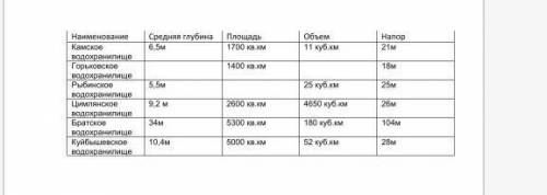 с информатикой, очень много задали по урокам я все не успеваю заранее дай бог здоровья кто