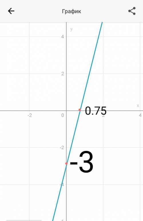 Al. Постройте график функции, заданной формулой у=4x-3,