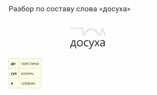 разберите слова по составу (обязательно указать словообразования); трижды; нехорошо; досуха; сбоку;