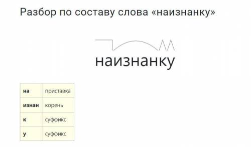 разберите слова по составу (обязательно указать словообразования); трижды; нехорошо; досуха; сбоку;