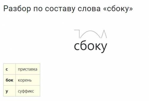 разберите слова по составу (обязательно указать словообразования); трижды; нехорошо; досуха; сбоку;