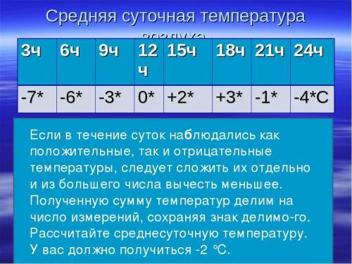 3ч -5С 6ч -3С 9ч +7с 12ч +16С 15ч +14С 18ч +12С 21ч +9С 24ч +2С А) Определить общую сумму температур