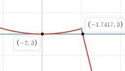 Постройте график функции y=x^2-|4x+7| и определите , при каких значениях m прямая y=m имеет с график