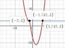 Постройте график функции y=x^2-|4x+7| и определите , при каких значениях m прямая y=m имеет с график