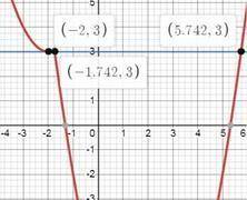 Постройте график функции y=x^2-|4x+7| и определите , при каких значениях m прямая y=m имеет с график